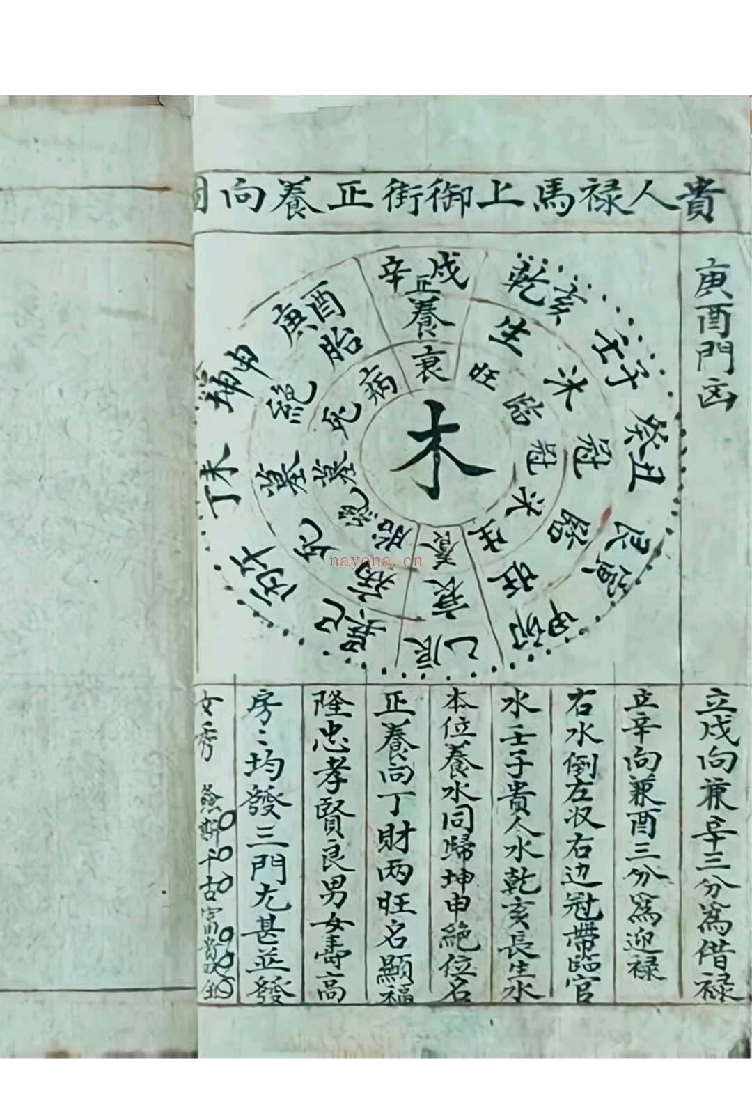 《阴阳生死图》清代福建福州风水名师陈永宝手稿