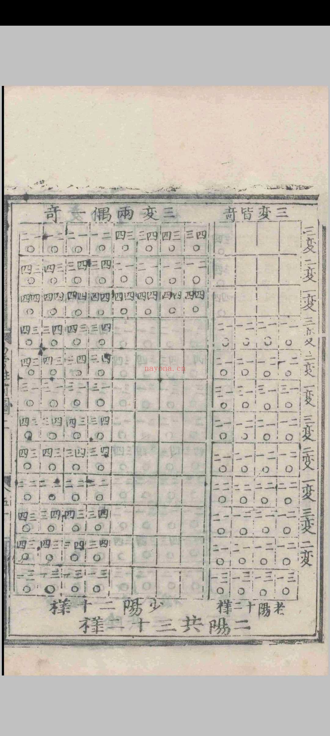 周易旁注.二卷.前图.二卷.卦传.十卷.朱昇.明嘉靖元年