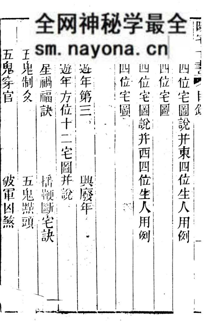 《新刻绘图阳宅十书集成》