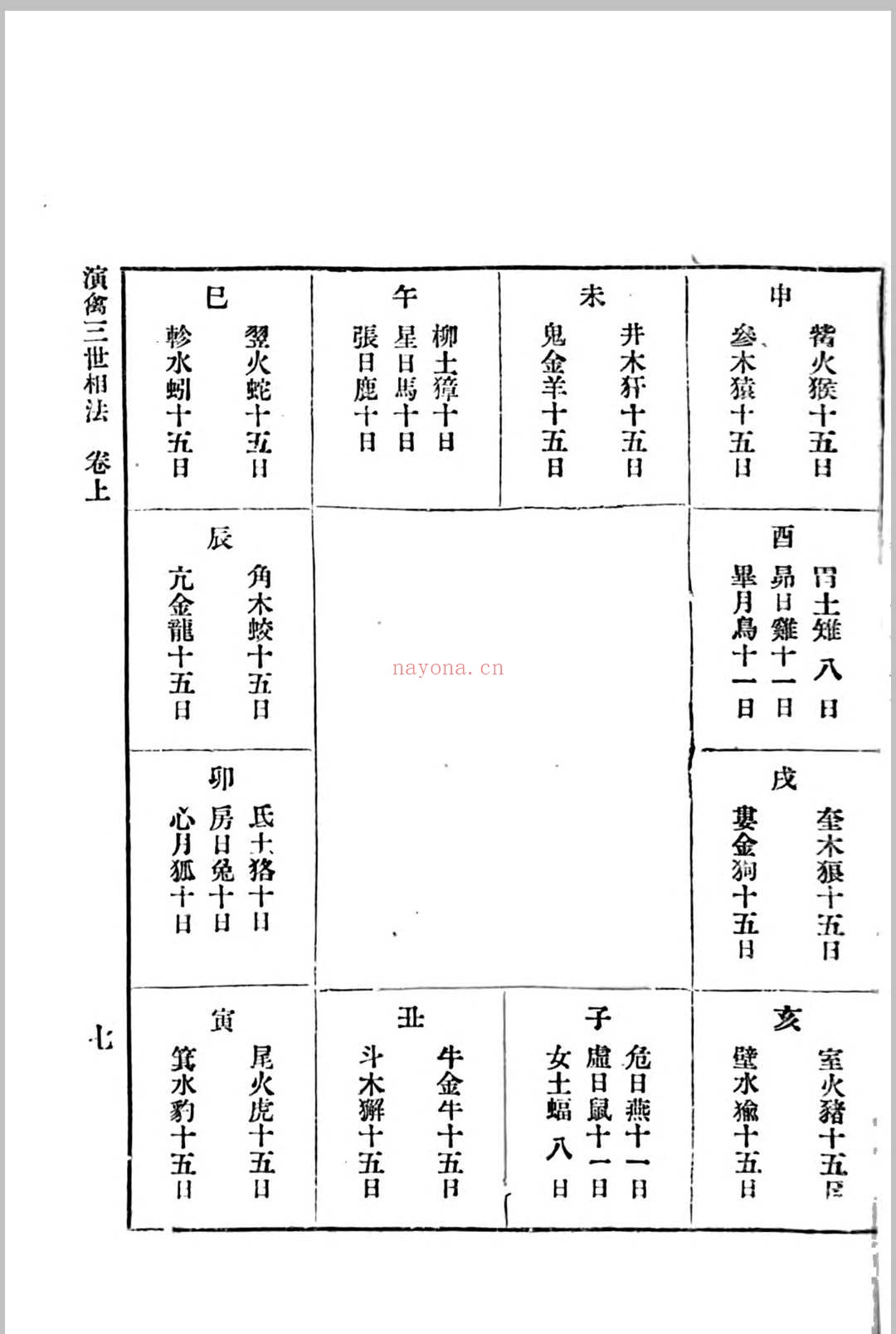 演禽三世相法