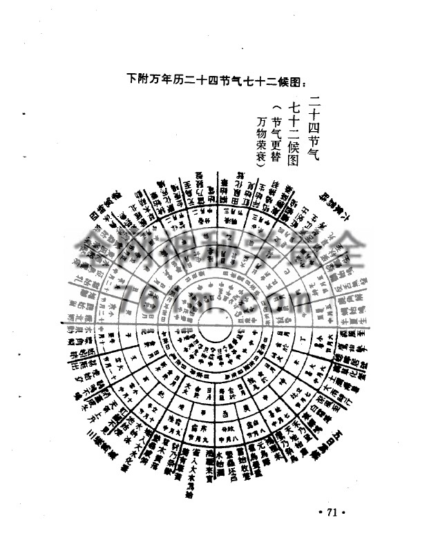 免费分享:增补奇门遁甲白话精粹(增订本) 奇行