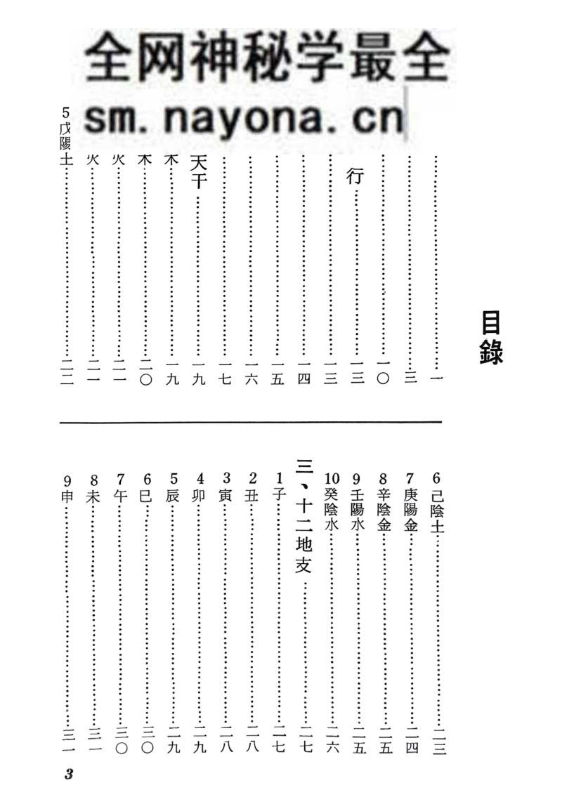秘键数理 《四柱推命学》 志田满世
