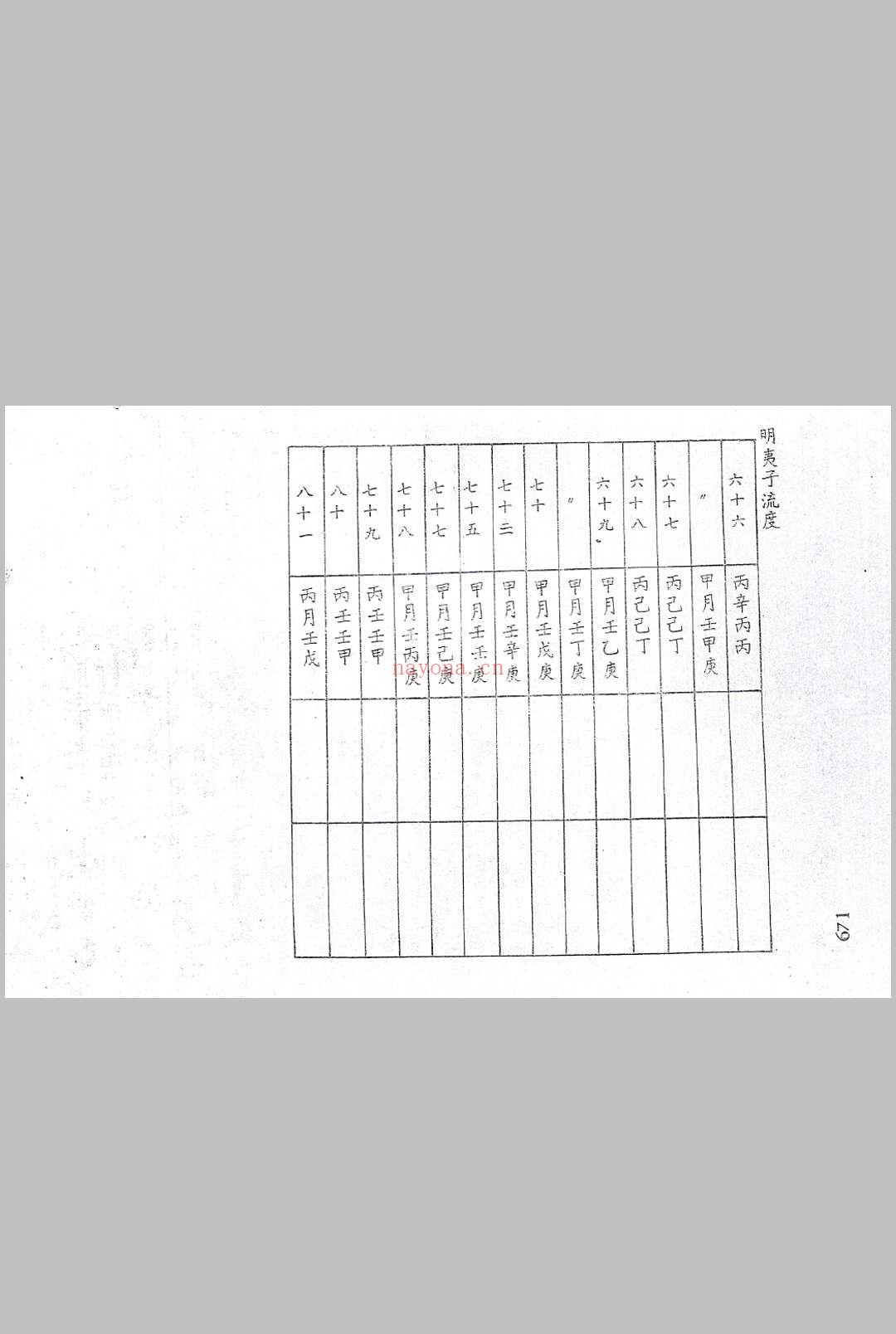 铁板神数解读 朱云山