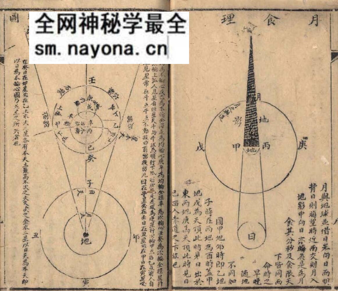 《王元极选择辨真全书》