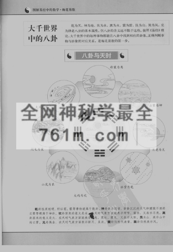 免费分享:(宋)邵康节《图解梅花易数》 pdf 321页