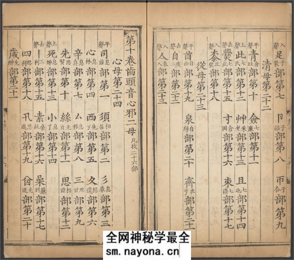 大明万历乙亥重刊改并五音类聚四声篇.十五卷.金.韩道昭撰.明万历时期刊本 - 第20页预览图