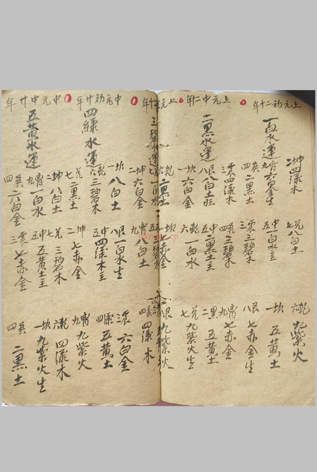 《九畴书全卷》