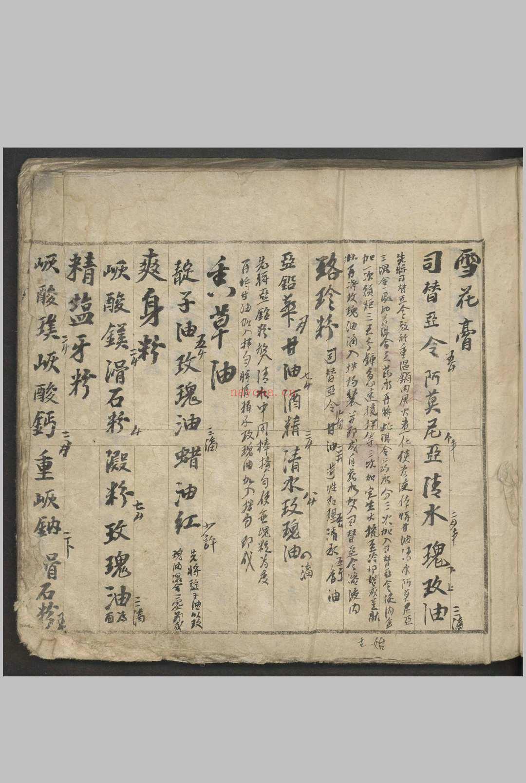 中西药方抄 , 1900