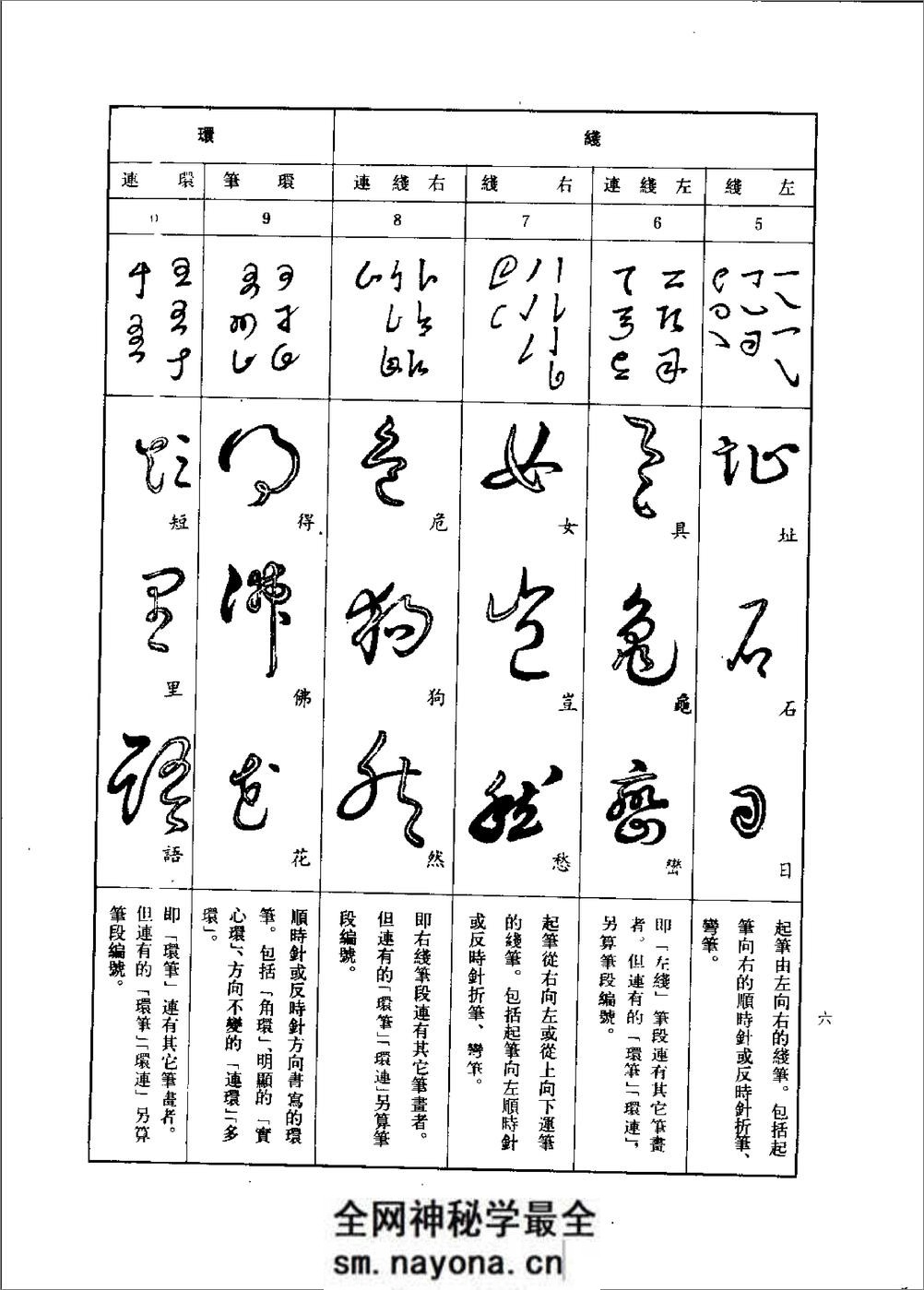 草书查真大字典 - 第10页预览图