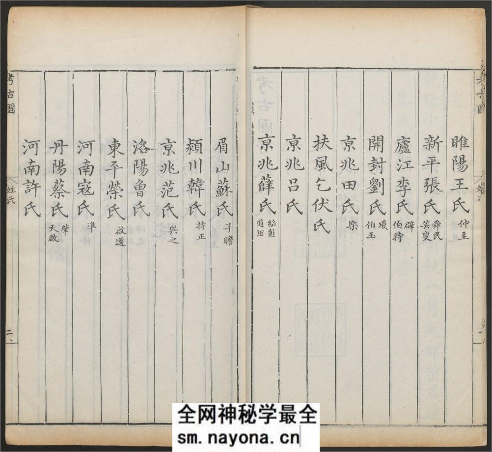亦政堂重修考古图.10卷.宋吕大临撰.清乾隆17年黄氏亦政堂校刊本.1752年 - 第16页预览图
