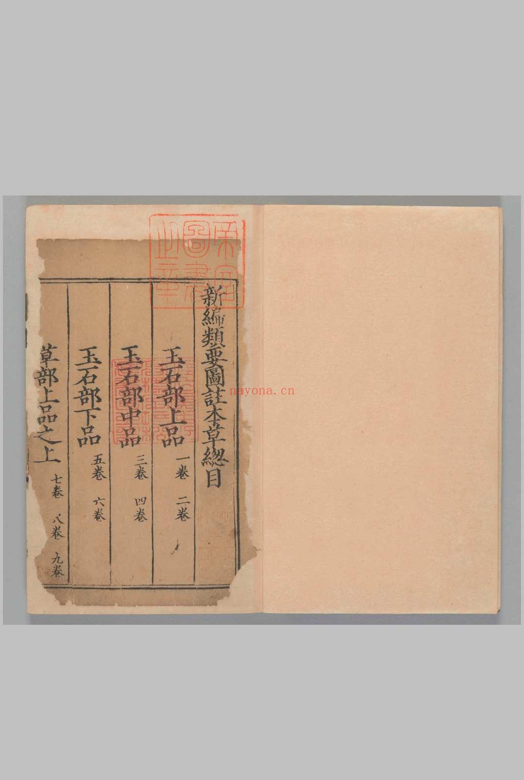 新编类要图注本草42卷.目1卷.上5卷.[宋唐慎微]寇宗奭撰刘信甫.许洪校.[宋末元初]刊(建安余彦国励贤堂)