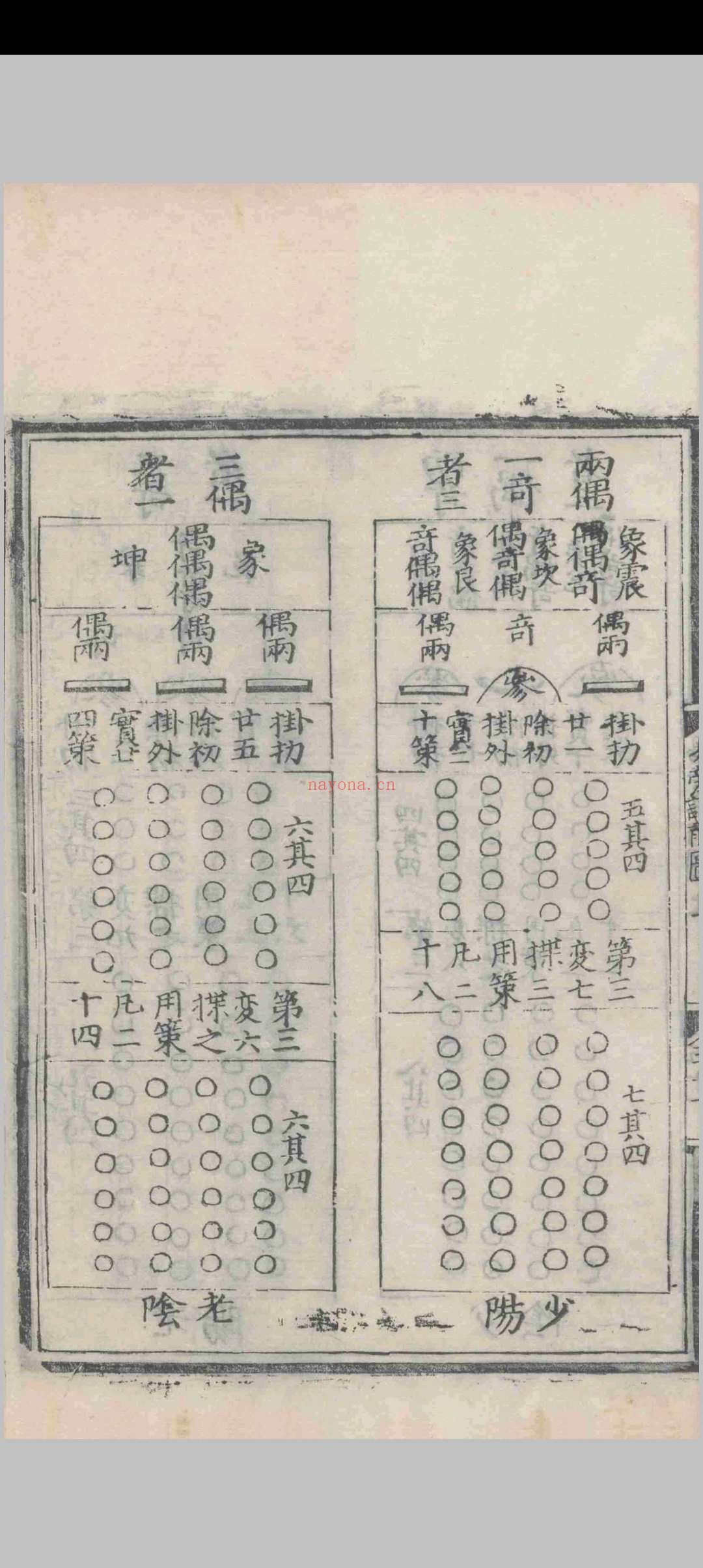 周易旁注.二卷.前图.二卷.卦传.十卷.朱昇.明嘉靖元年