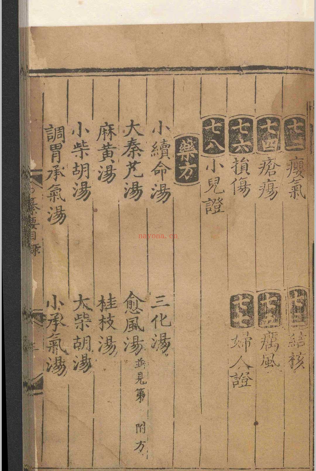 丹溪先生医书纂要.二卷.朱震亨.卢和.明.刻本