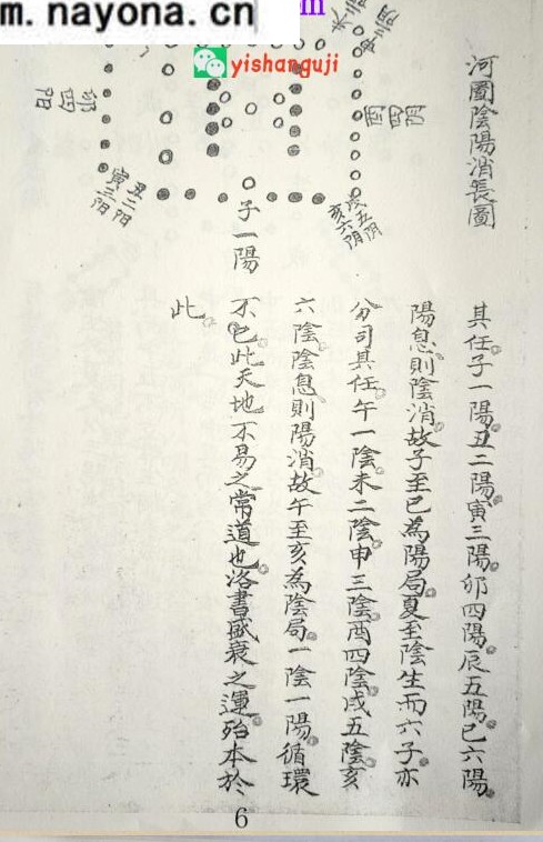 《太玄空》先后天数卦图解