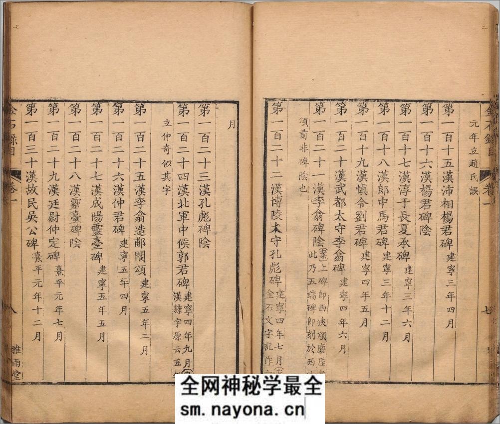 金石录.三十卷.宋.赵明诚撰.清乾隆二十七年德州卢氏雅雨堂精写刻本 - 第15页预览图