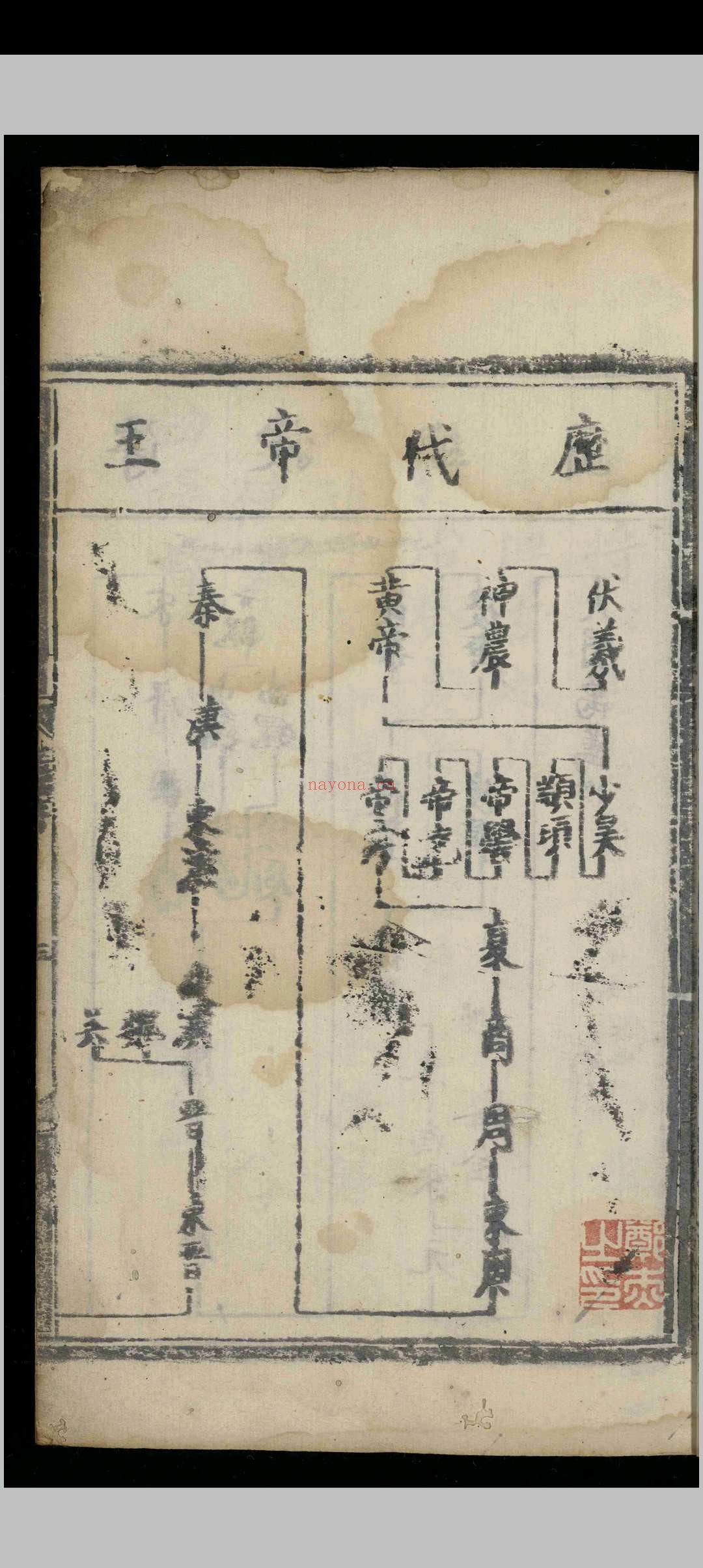 历代世谱.十卷.陈璘.明弘治十六年