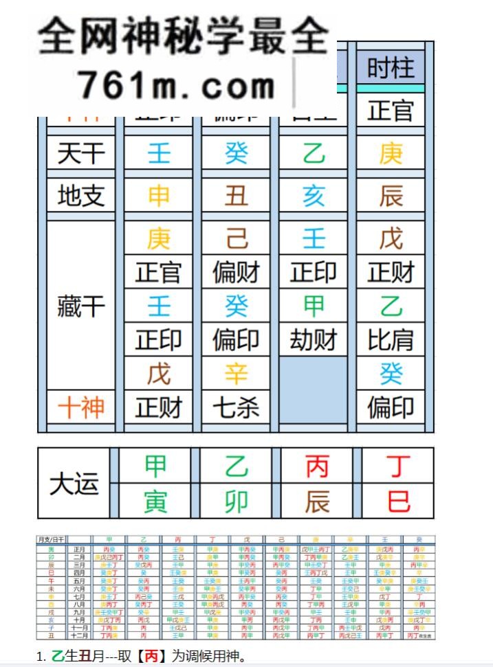 龙卷风师兄《八字》313个wrod文档