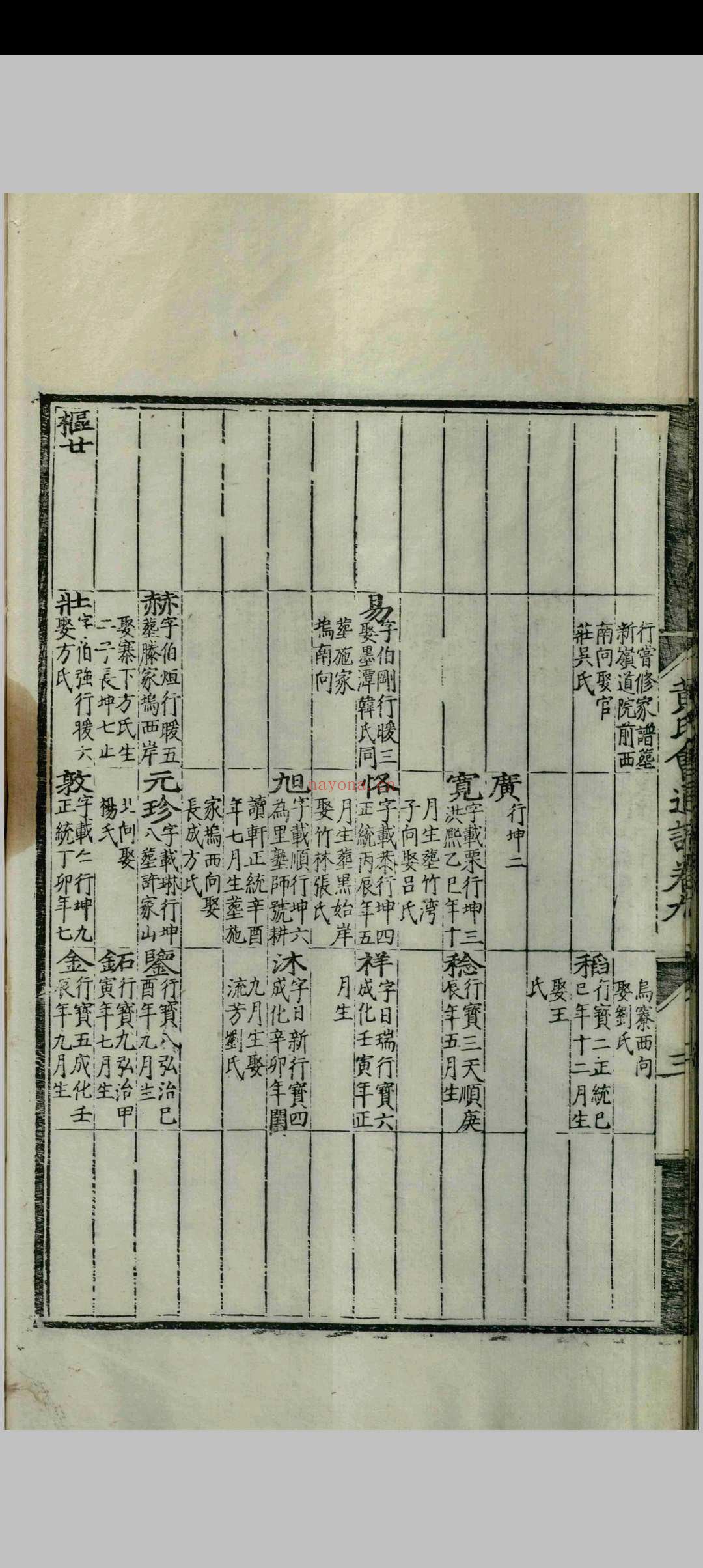 新安黄氏会通谱.十六卷.序.一卷.文原.一卷.新安黄氏会通谱考.一卷.图.一卷.新安黄氏文献录.二卷.新安黄氏文献录外集.一卷.黄云苏.黄禄.黄濩等.程天相.明弘治十四年 新安黄氏会通谱.十六卷.序.一卷.文原.一卷.新安黄氏会通谱考.一卷.图.一卷.新安黄氏文献录.二卷.新安黄氏文献录外集.一卷.黄云苏.黄禄.黄濩等.程天相.明弘治十四年