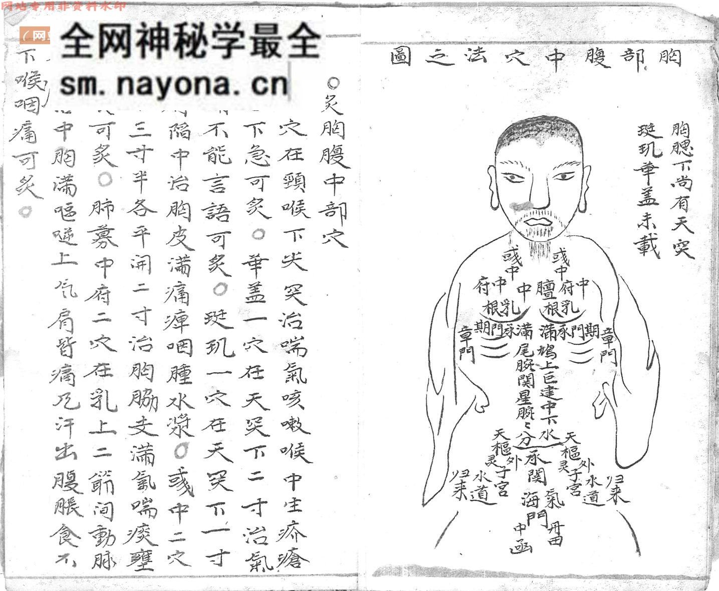 针灸古籍《火图穴法》