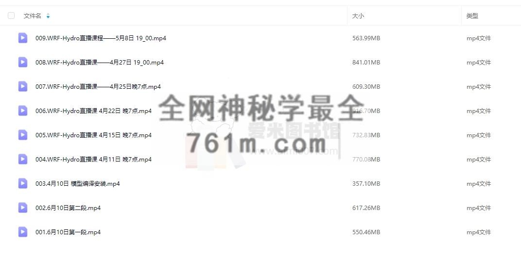 礼原科研《WRF-Hydro在流域水文模拟中的应用及科研论文构建思路分析》