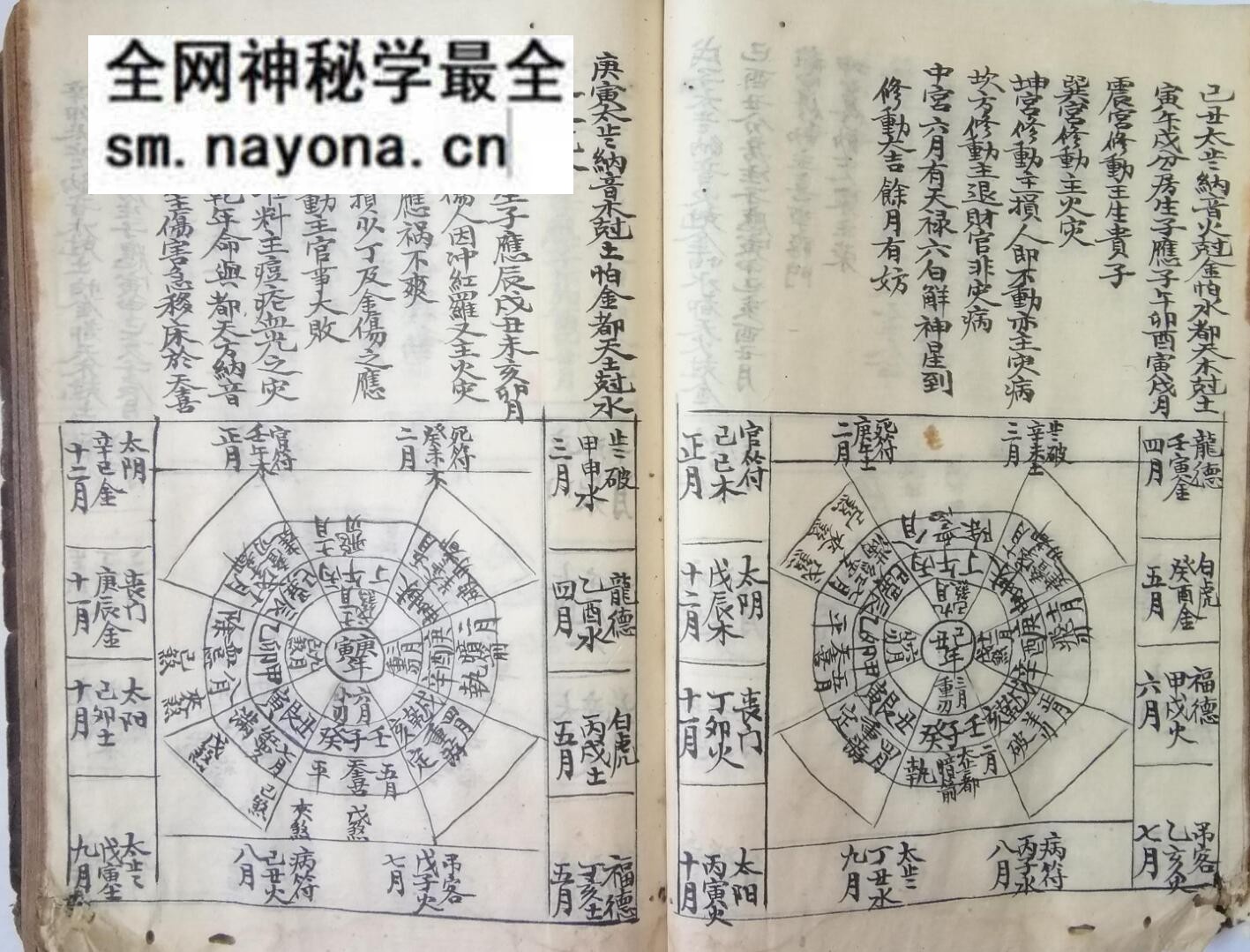 《阳宅吉凶发用》