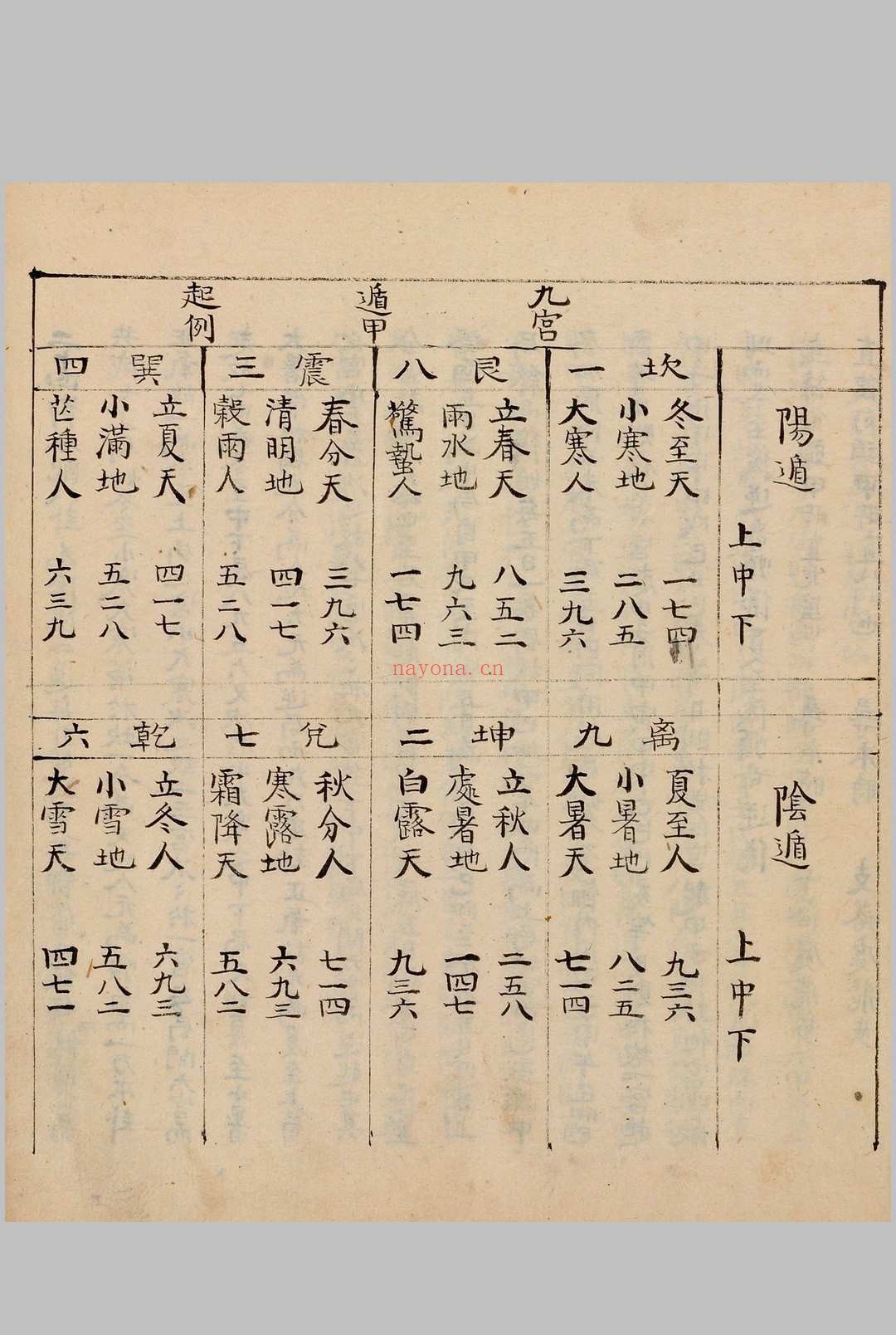 奇门节要.笔写本