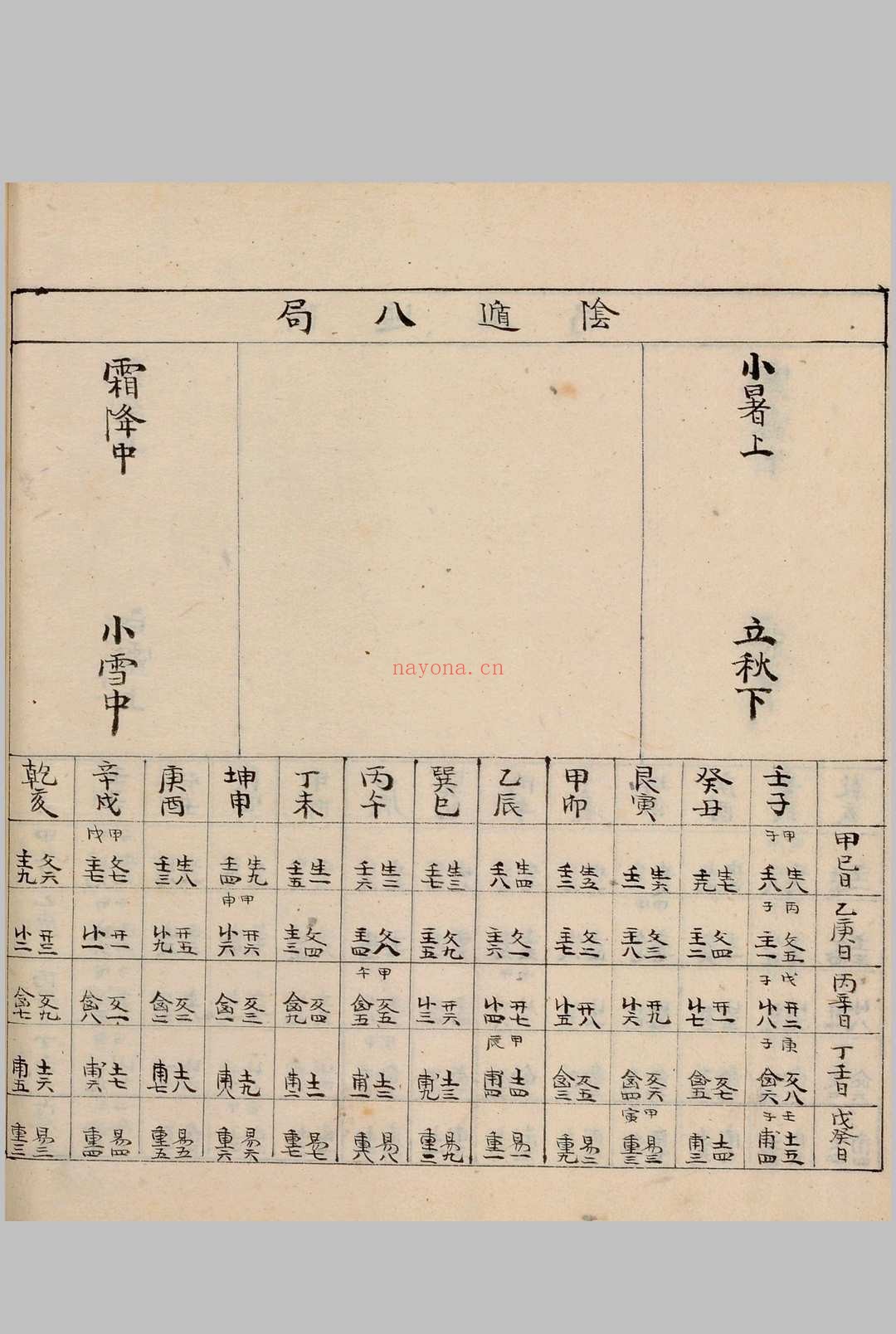 奇门节要.笔写本