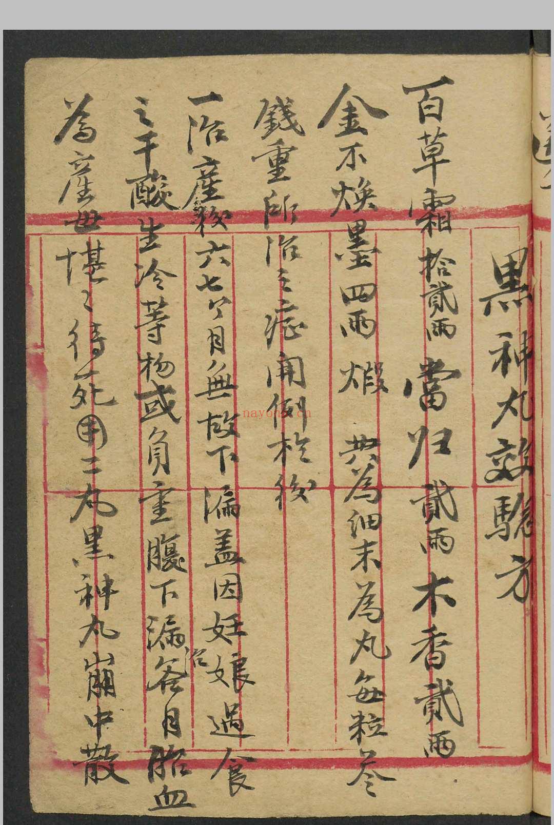 药方注录 , 1929