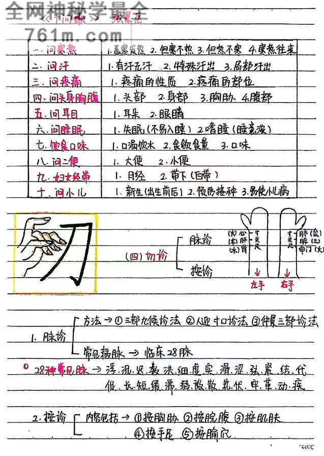 中医诊断学手绘版