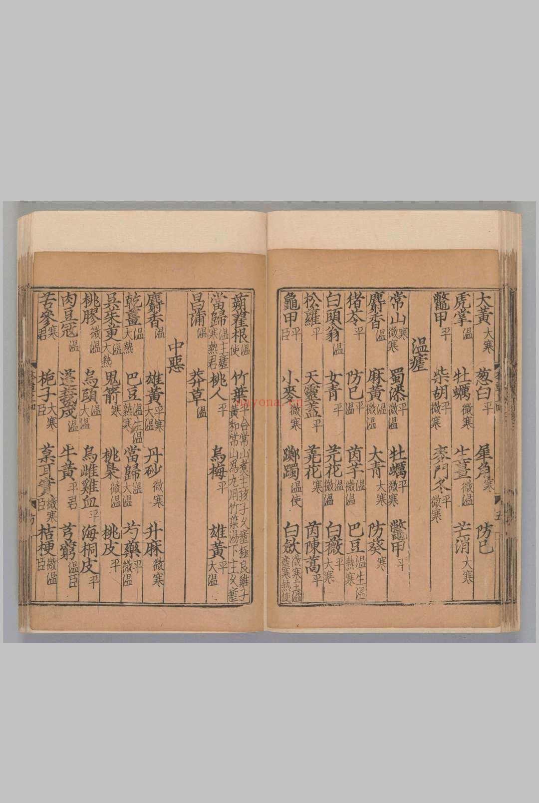 新编类要图注本草42卷.目1卷.上5卷.[宋唐慎微]寇宗奭撰刘信甫.许洪校.[宋末元初]刊(建安余彦国励贤堂)