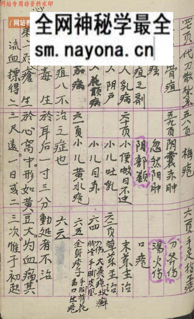 杨福琼 内外大小科总集