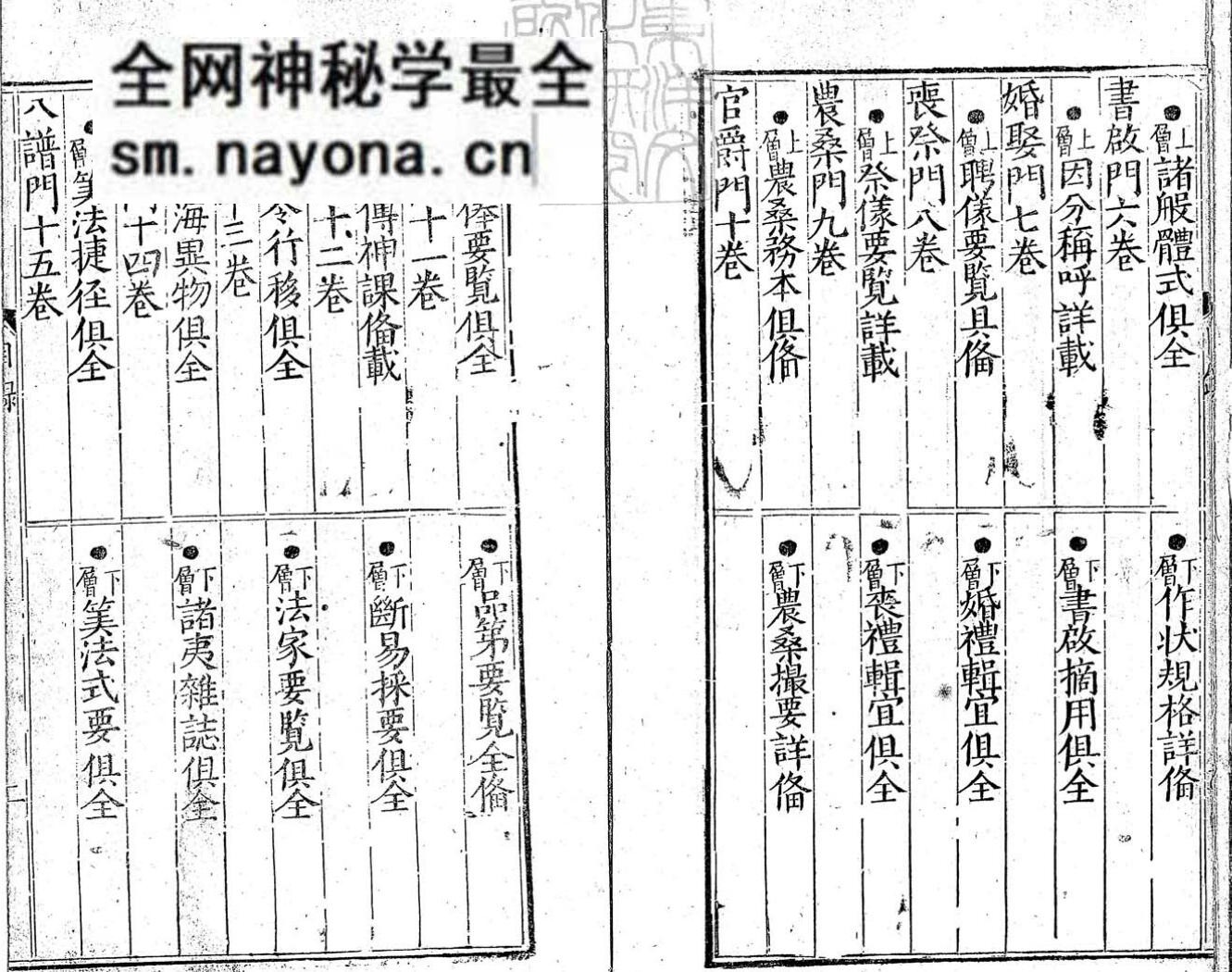 鼎锓崇文阁彙纂士民万用正宗不求人