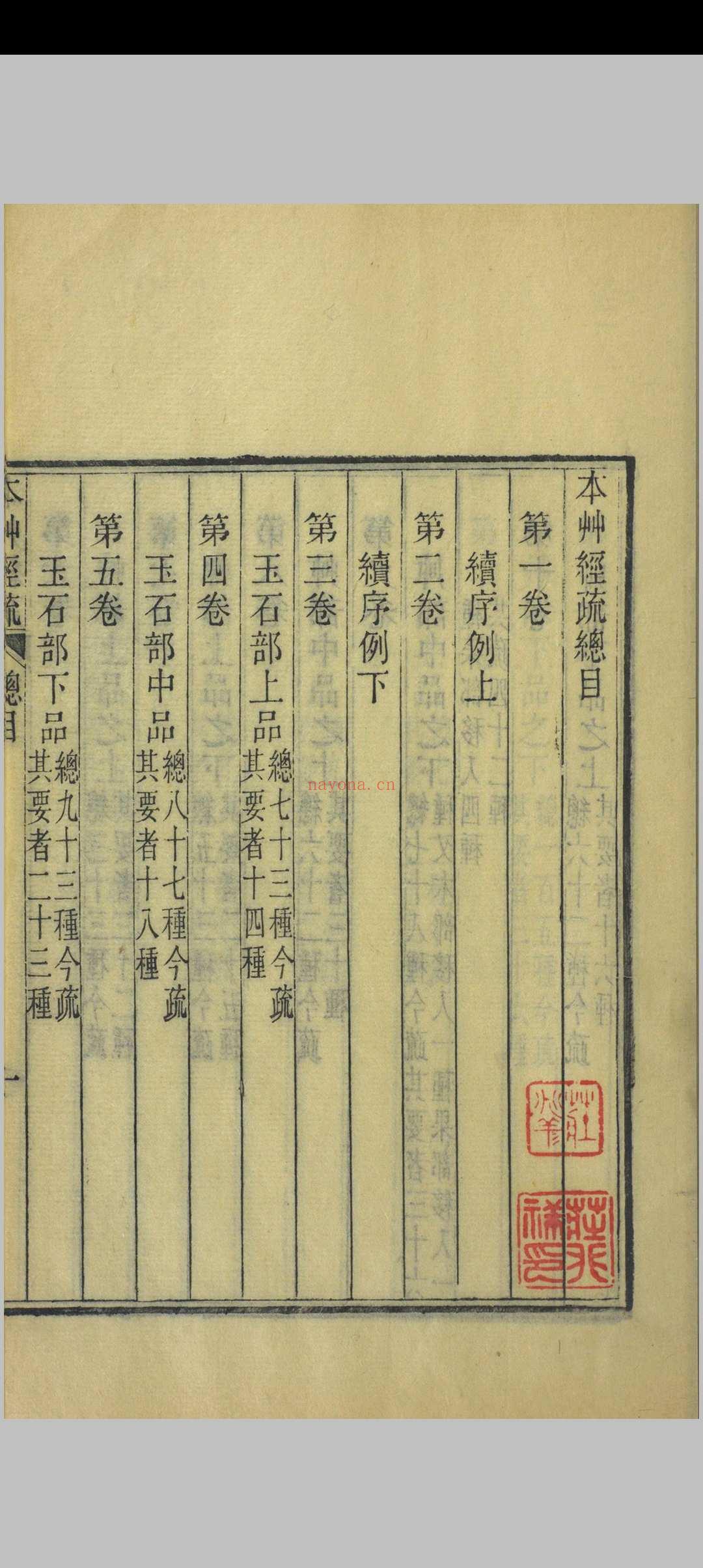 神农本草经疏