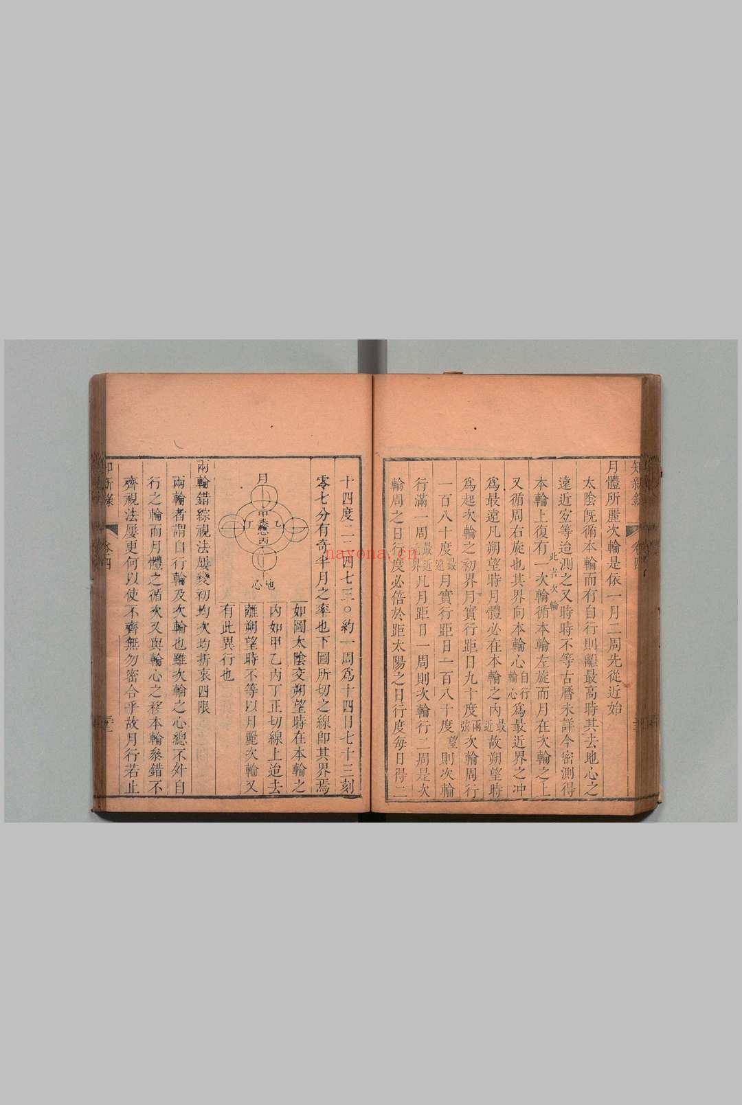 知新录 32卷 王棠 黄晟 ,清康熙间