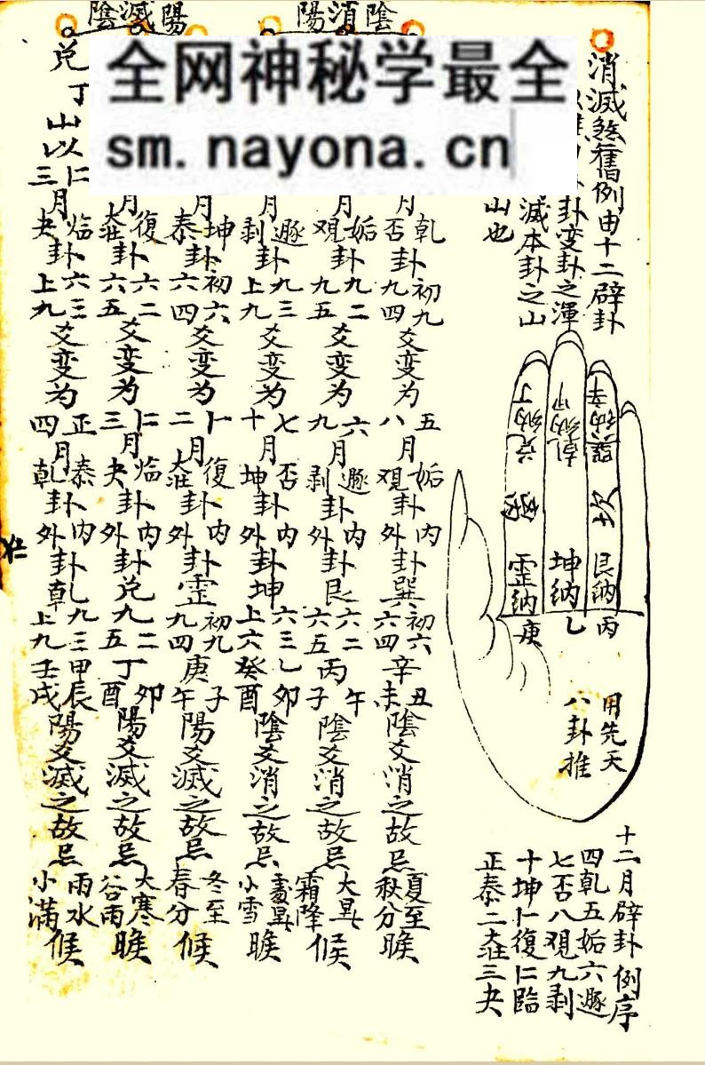 奇门古籍《奇门数术》