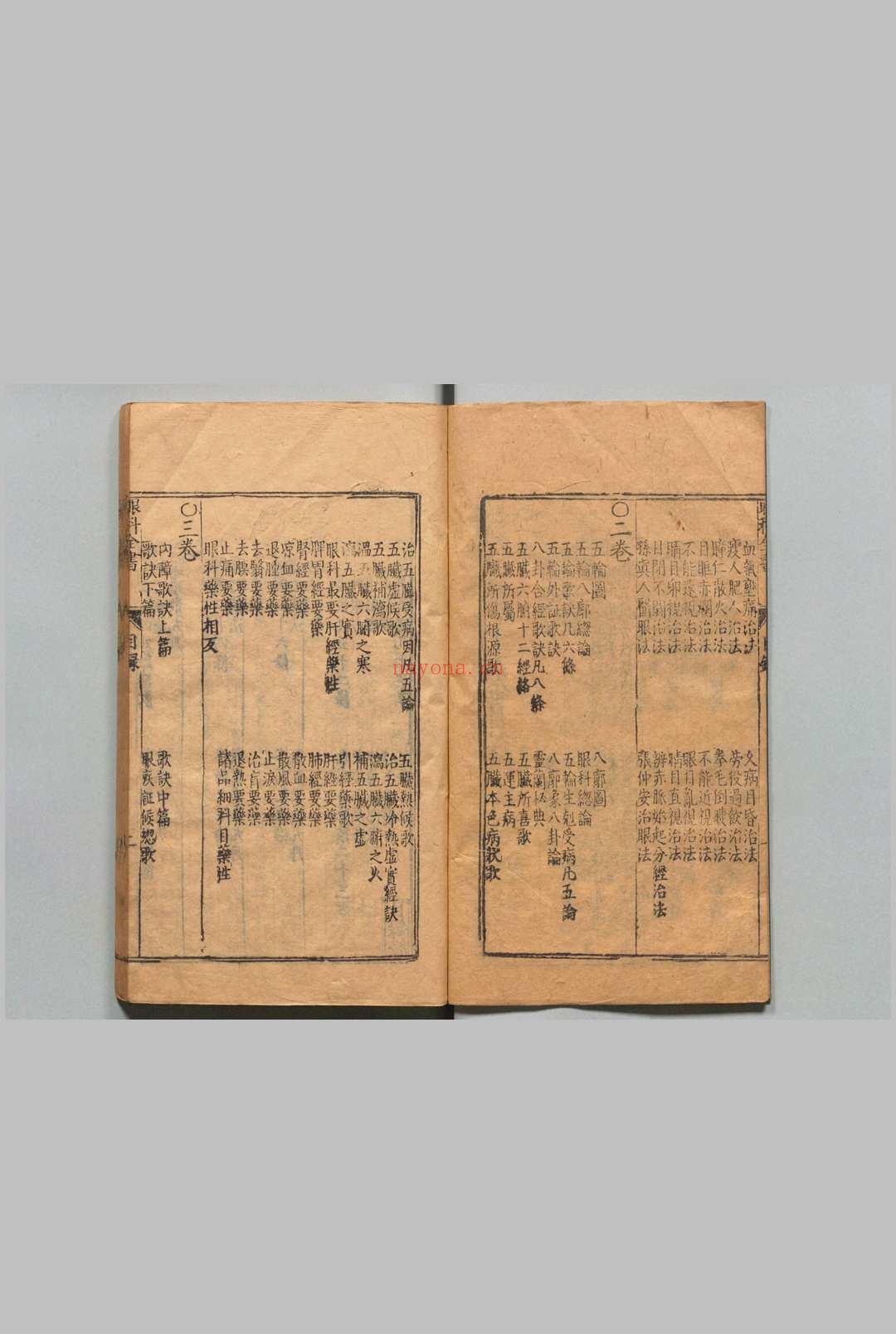 新刻秘传眼科七十二证全书 哀学渊 万历32年 杨泰斋