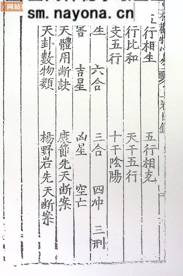 梅花易数古籍《皇极观物心易》