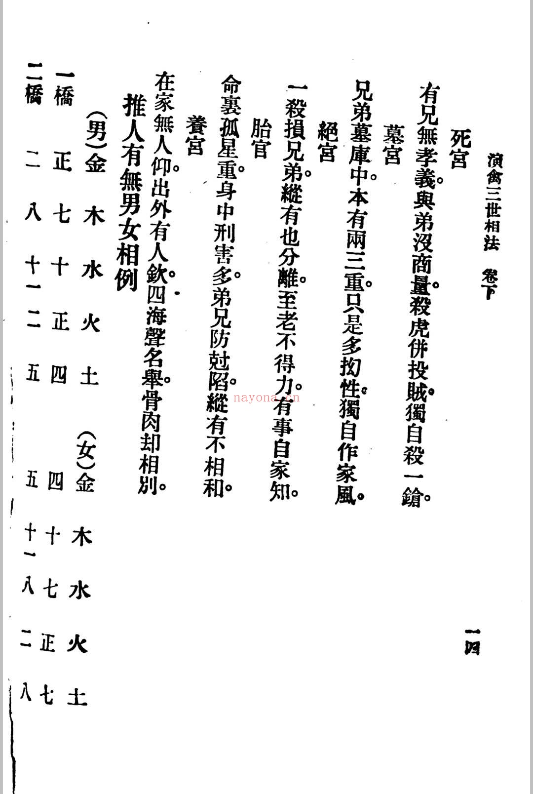 演禽三世相法