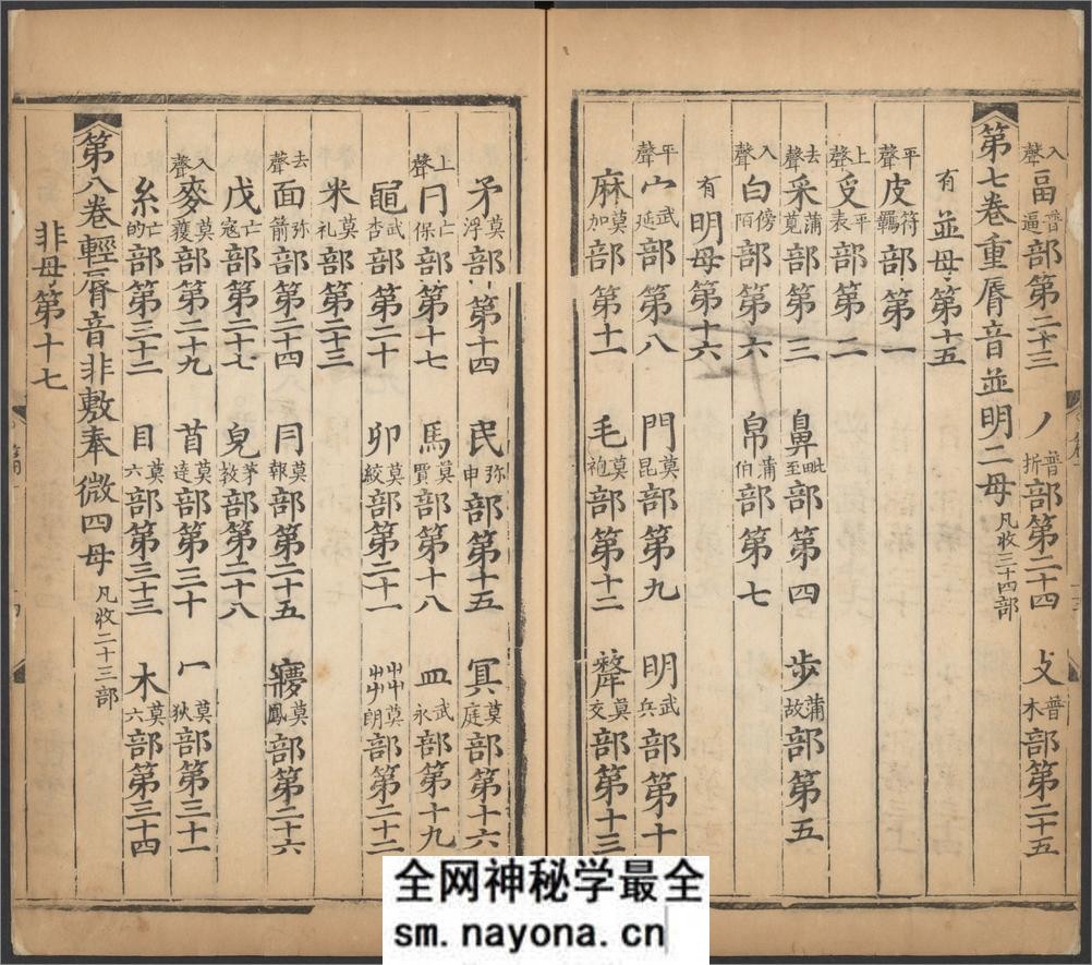 大明万历乙亥重刊改并五音类聚四声篇.十五卷.金.韩道昭撰.明万历时期刊本 - 第18页预览图
