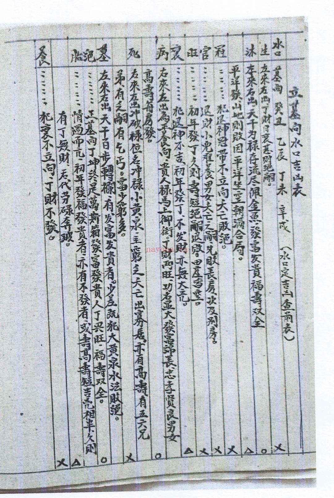 旺丁一部经 附六四卦名称卦解