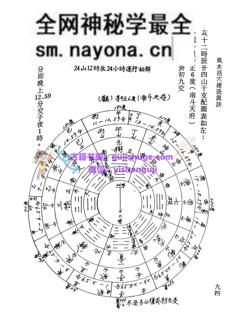 《风水活穴建造真诀》 张粮矿