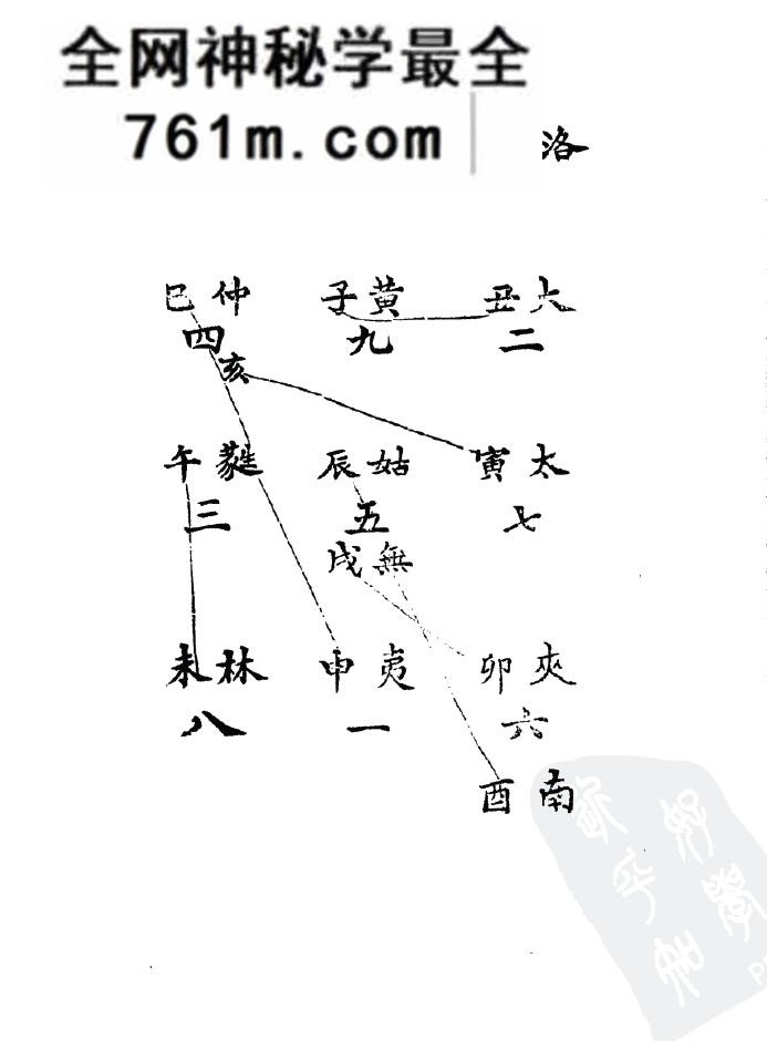 《述卜筮星相学》