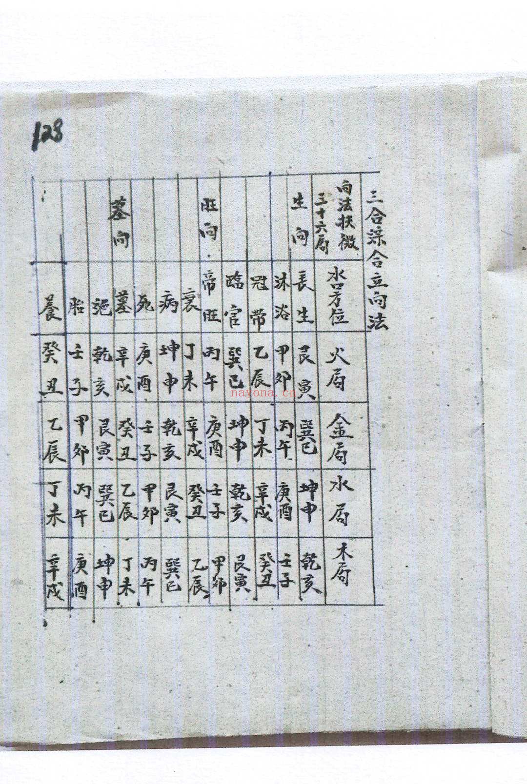 旺丁一部经 附六四卦名称卦解