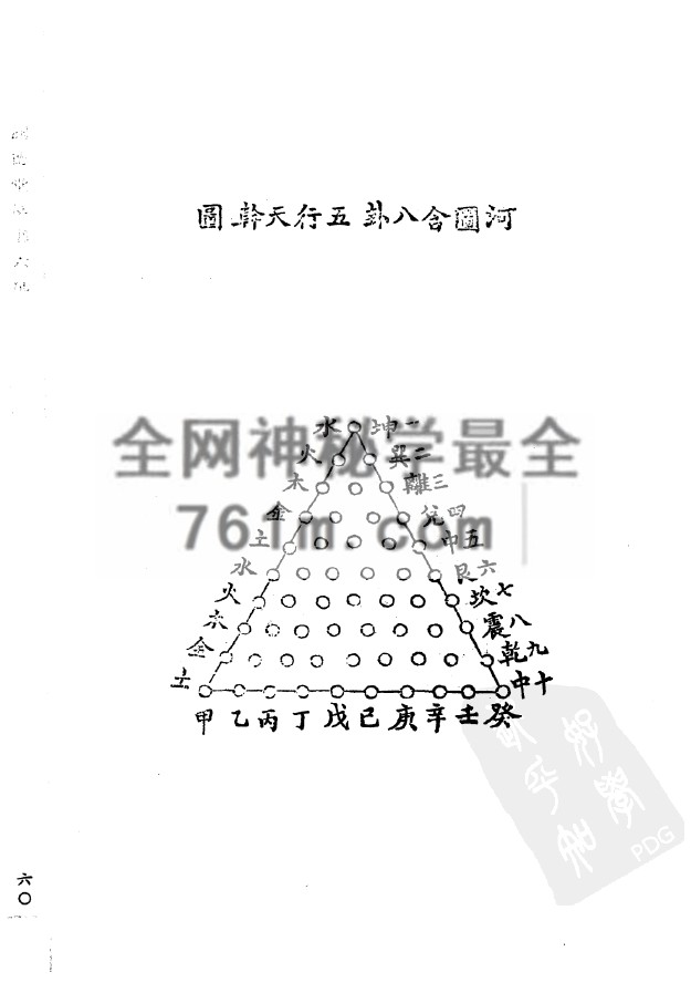 YXG0093 述卜筮星相学.pdf 19.9M