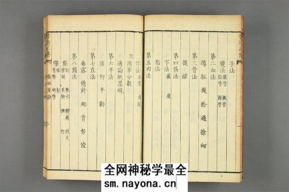 书法正传.卷1-10.清冯武.编辑 - 第13页预览图