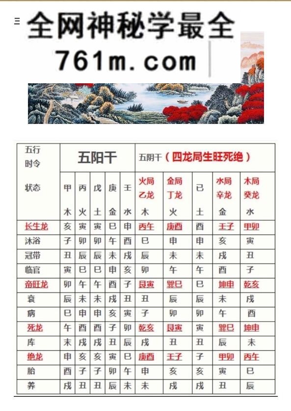 《四大局龙水玄关通窍》