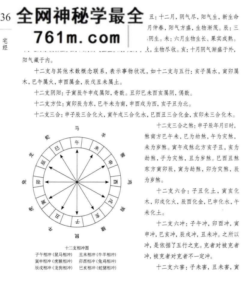 中华生活经典 宅经 ( 王玉德) )