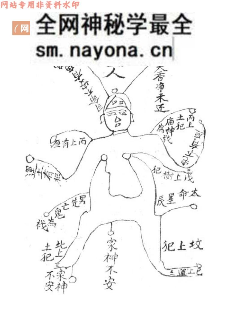 择日吉凶断古籍《八卦断病秘诀》