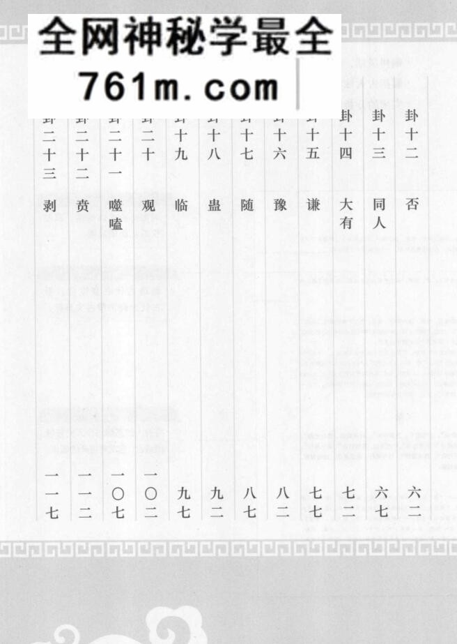 易经全集 最神秘的处世哲学 (刘乔周