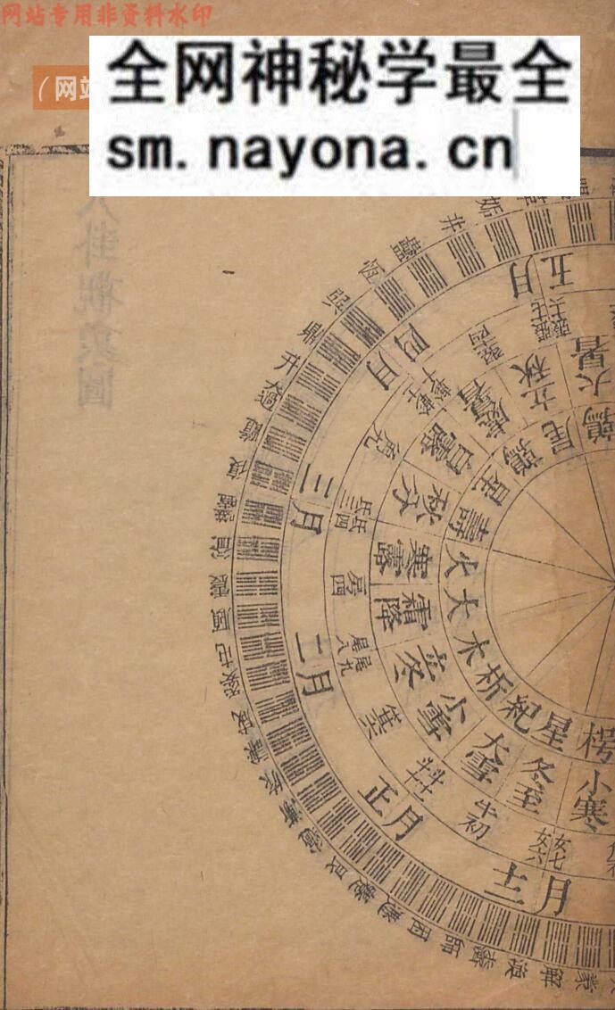 周易八卦古籍《八卦观象解》